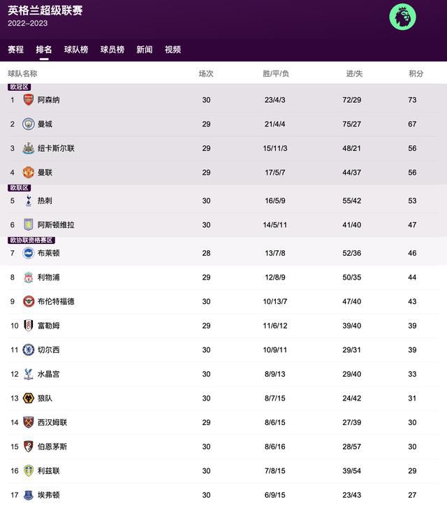 齐尔克泽在曼联引援名单上名列前茅。